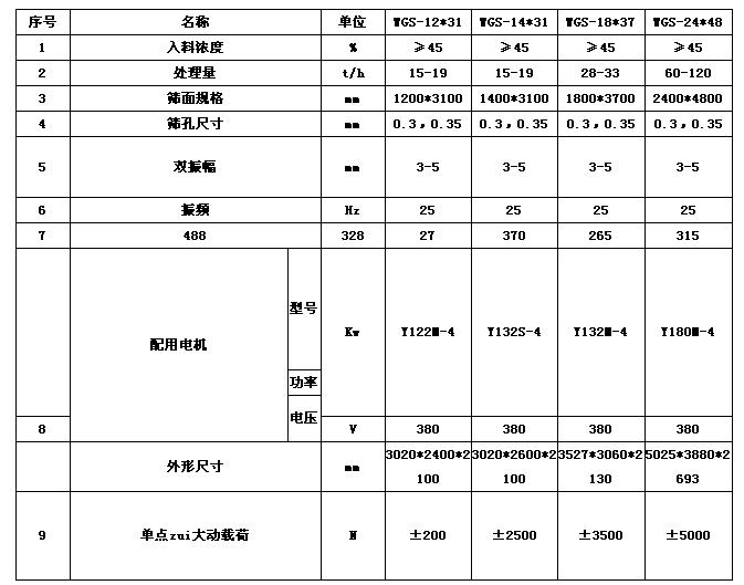 煤泥脫水篩