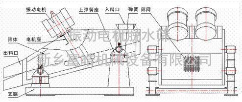 激振器和振動電機(jī)脫水篩圖紙