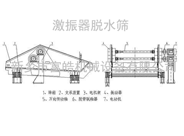 激振器和振動電機(jī)脫水篩圖紙